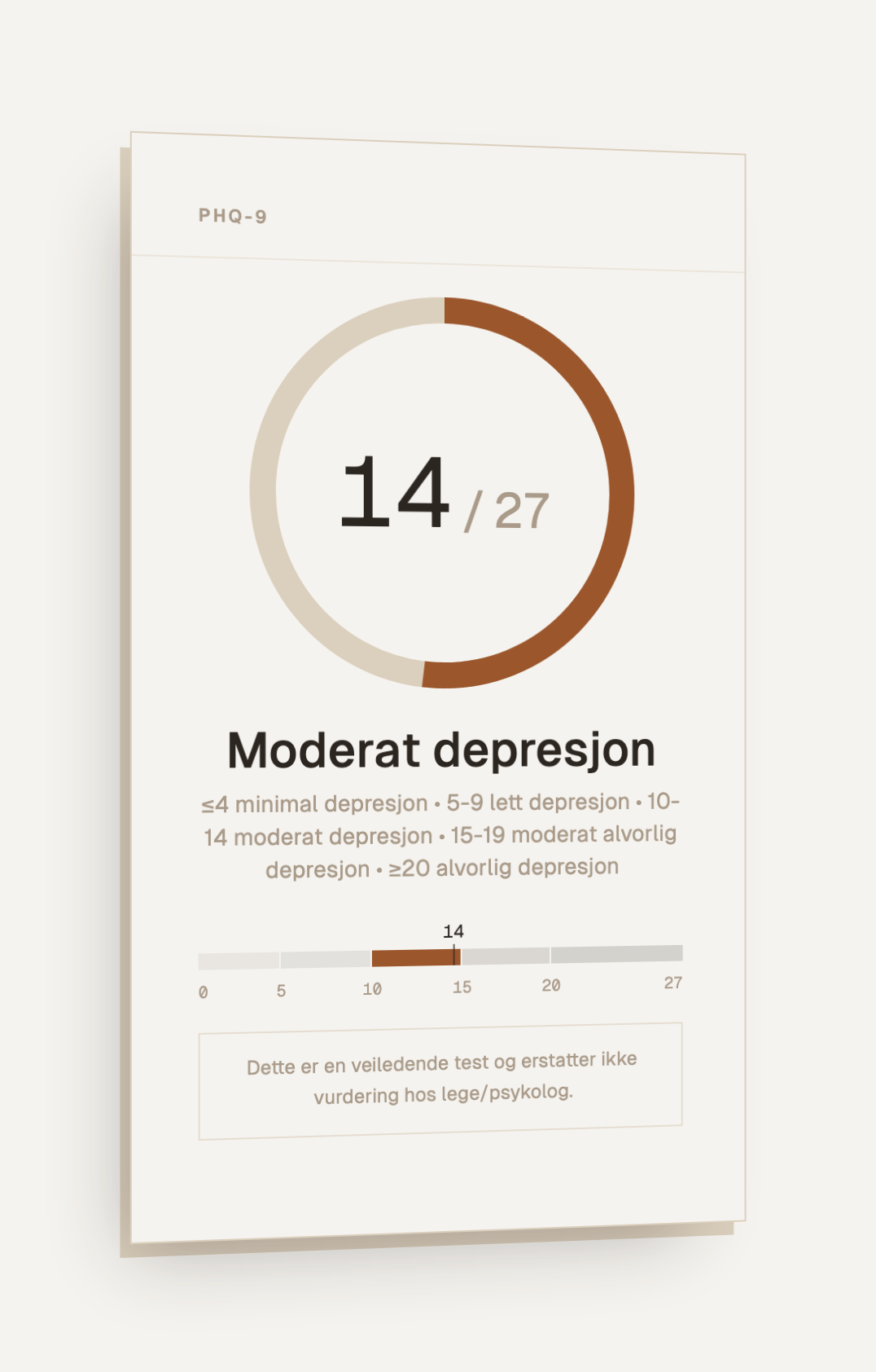 Resultatkort fra Psyktest: PHQ-9 skår 14 av 27, moderat depresjon, med severitetsskala.