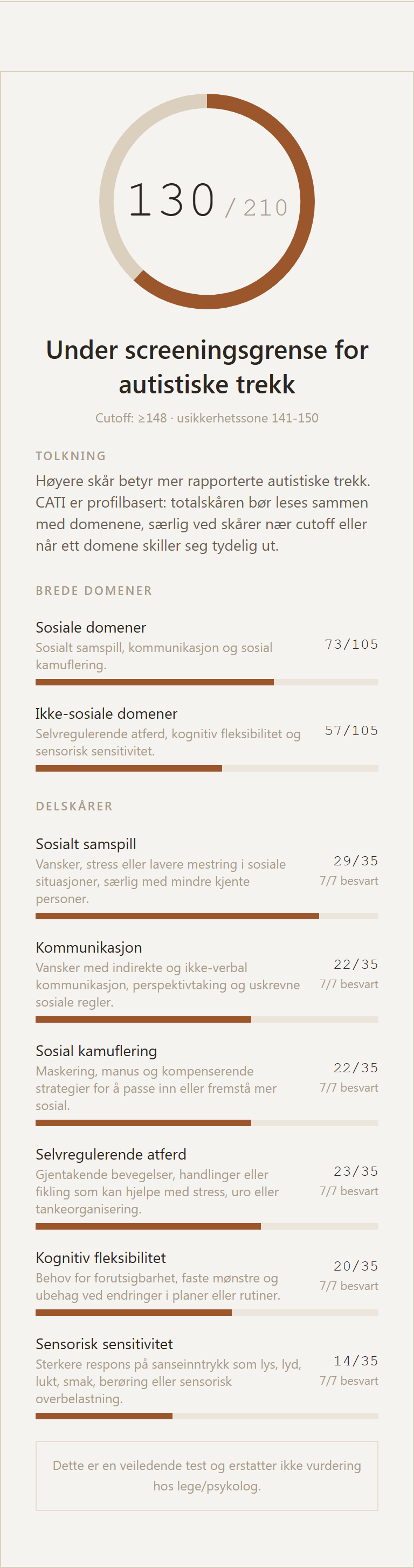 Eksempel på resultatkort for CATI