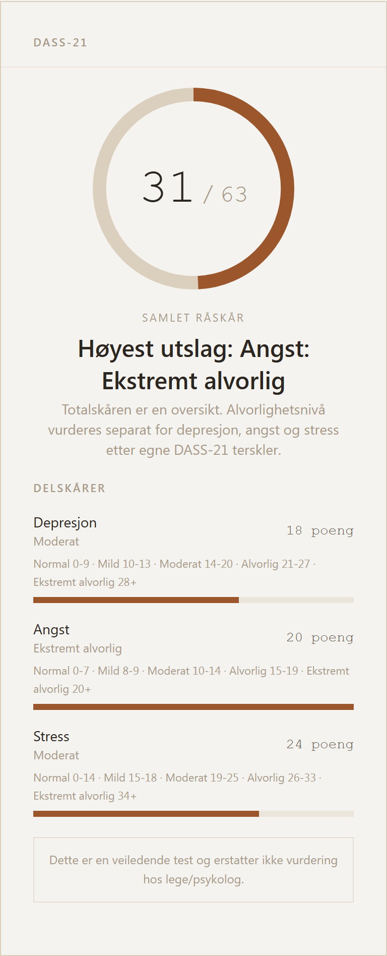 Eksempel på resultatkort for DASS-21