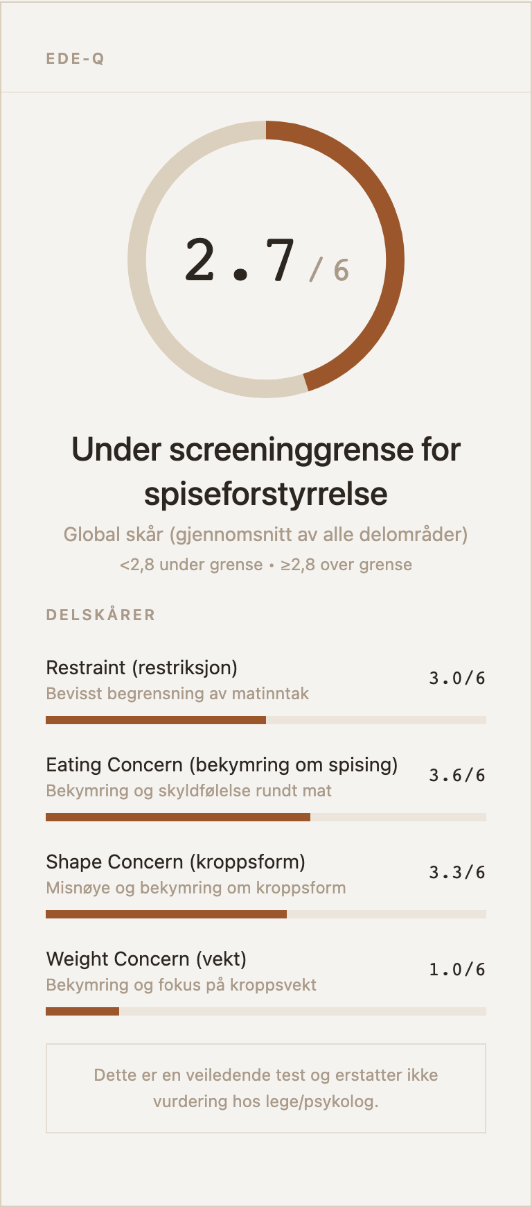Eksempel på resultatkort for EDE-Q