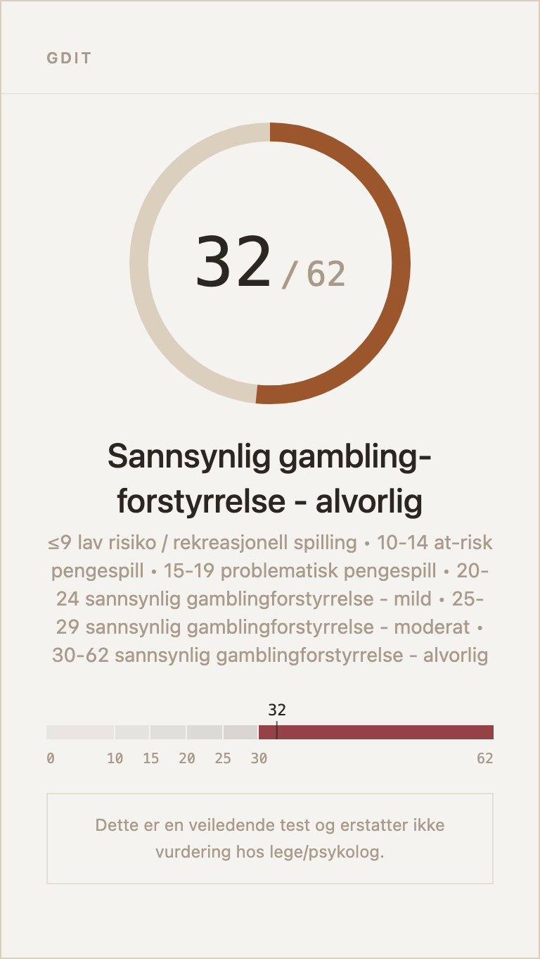 Eksempel på resultatkort for GDIT