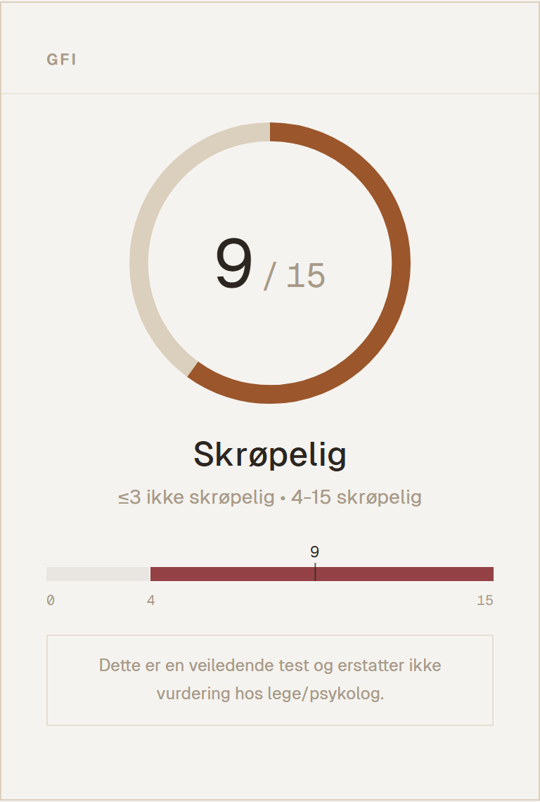 Eksempel på resultatkort for GFI