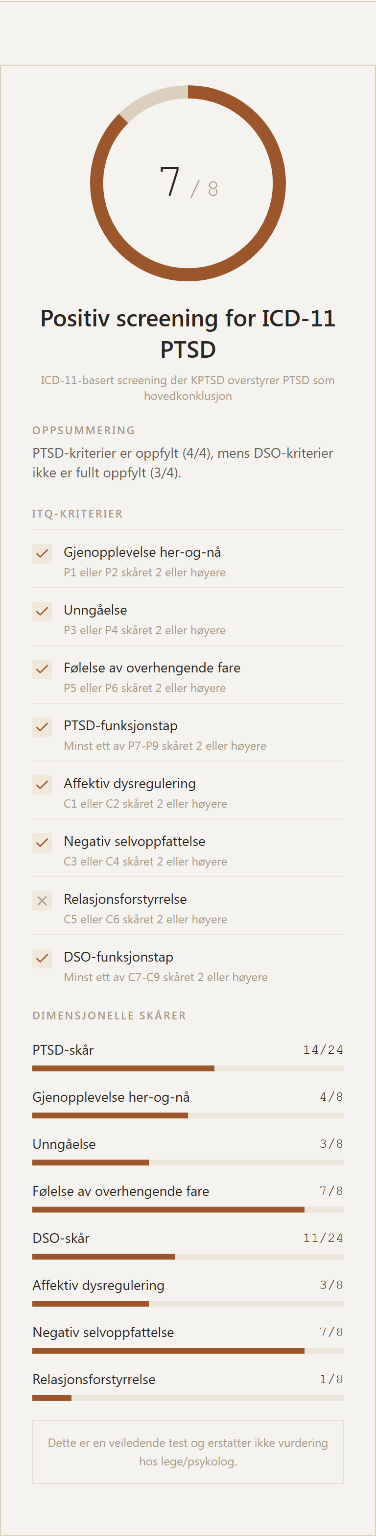 Eksempel på resultatkort for ITQ