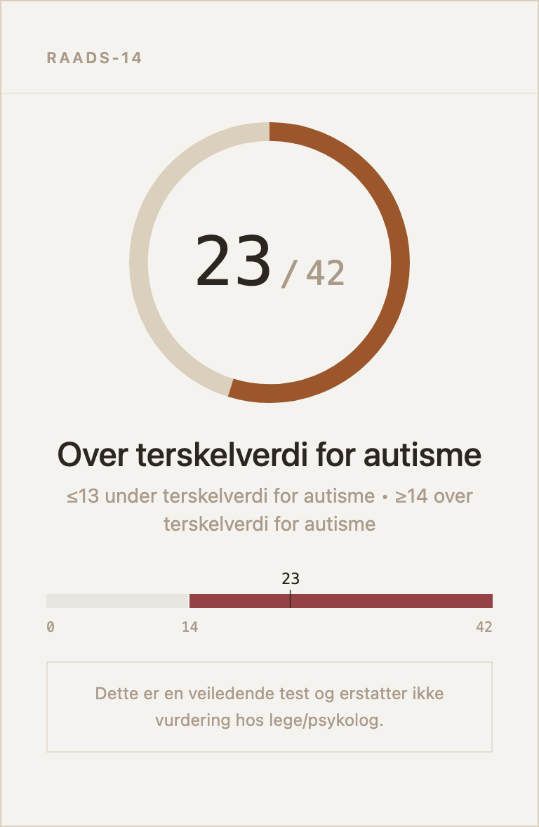 Eksempel på resultatkort for RAADS-14