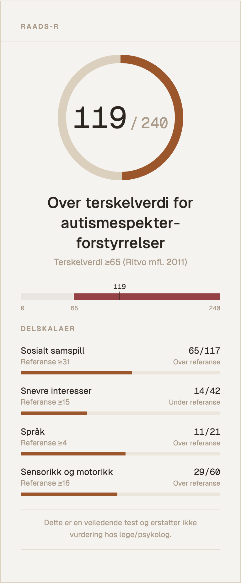 Eksempel på resultatkort for RAADS-R