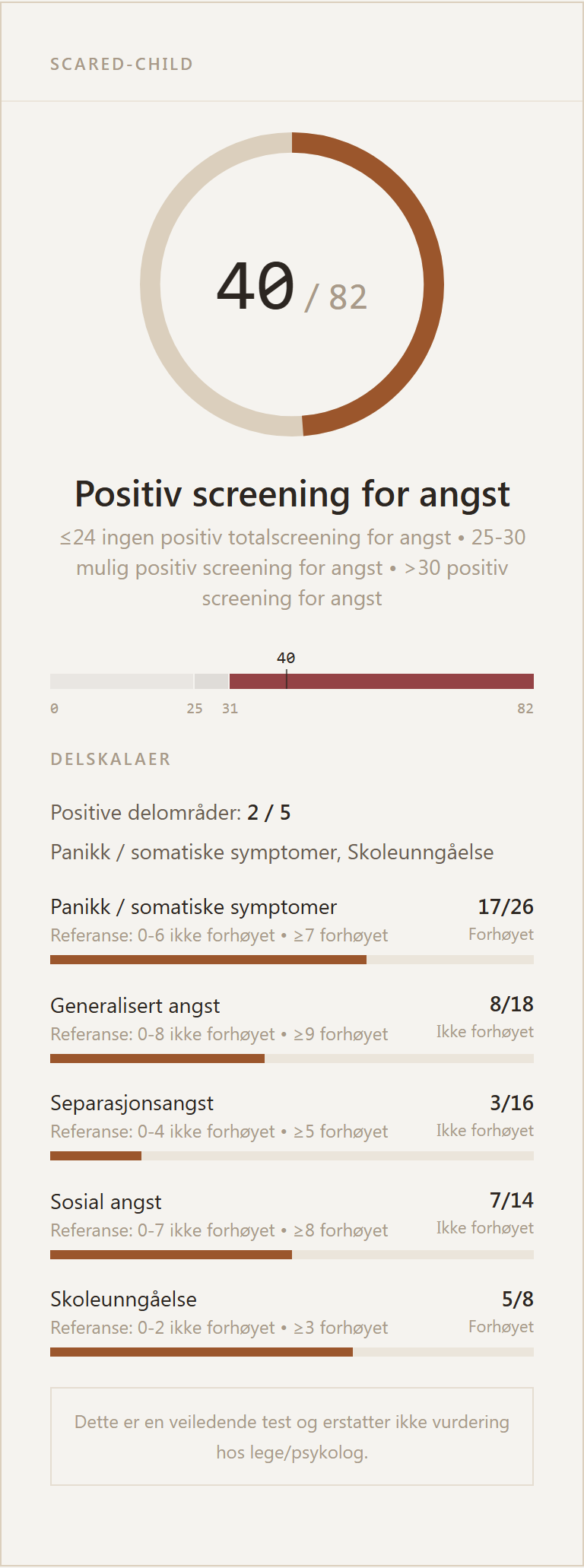 Eksempel på resultatkort for SCARED-Child