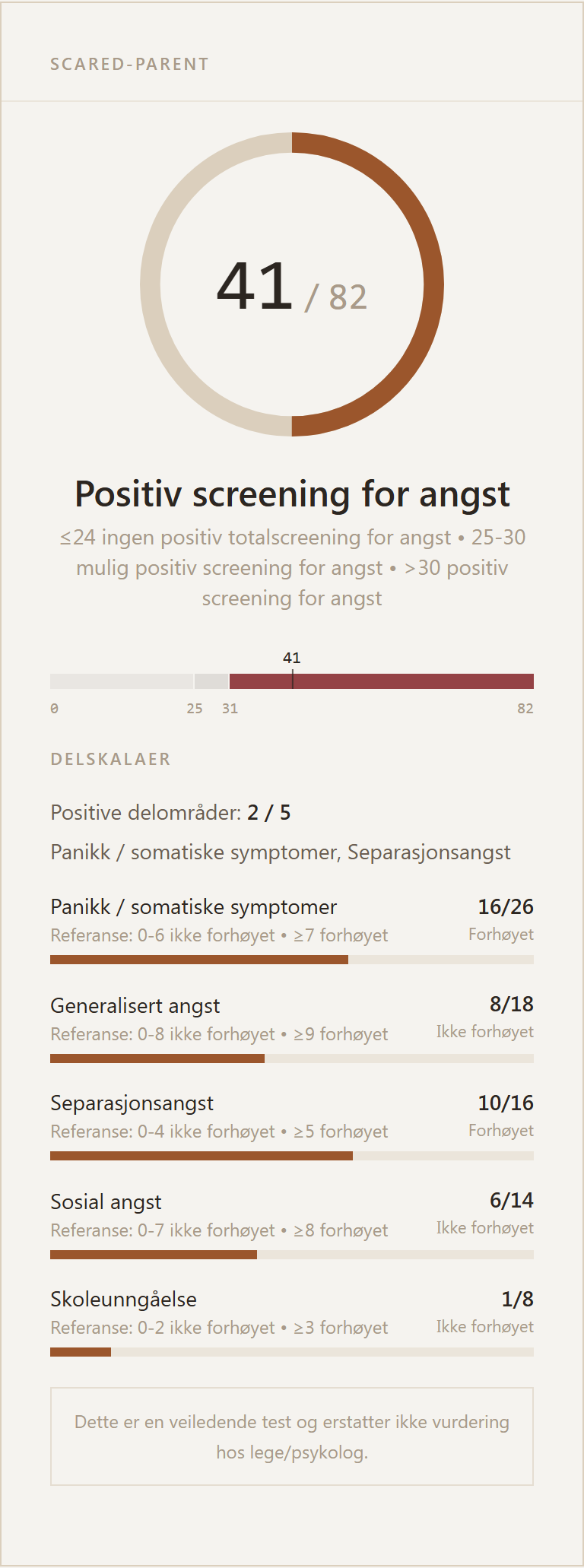 Eksempel på resultatkort for SCARED-Parent