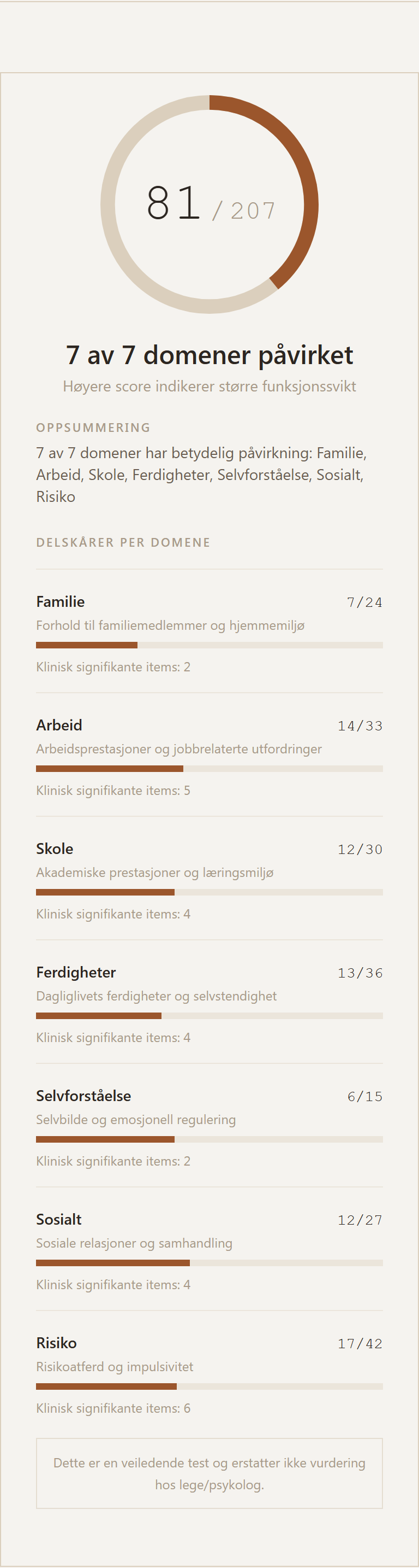 Eksempel på resultatkort for WFIRS-S
