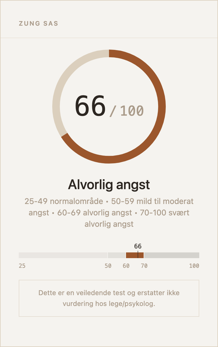 Eksempel på resultatkort for Zung SAS